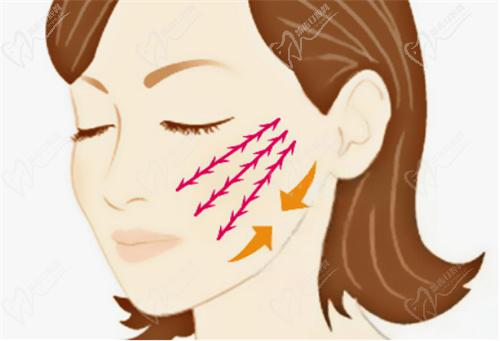 沈陽杏林整形醫(yī)院怎么樣