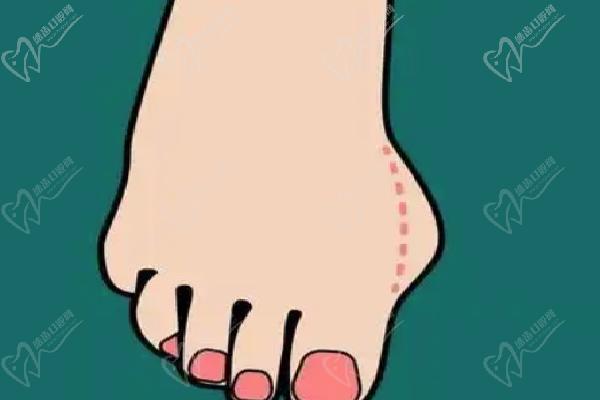 溫建民骨科醫(yī)院收費查詢 —— 按項目明碼標價