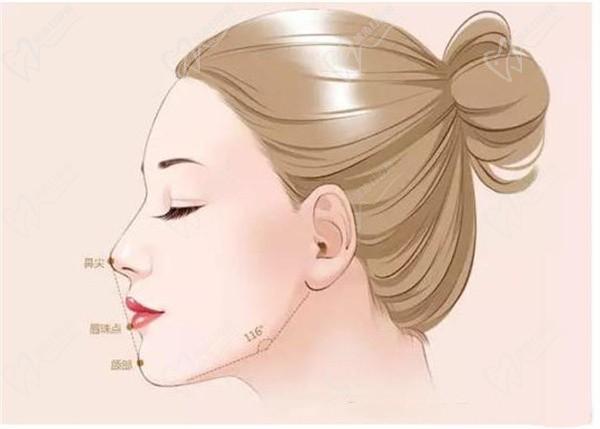 瞿健醫(yī)生最厲害三個地方是什么？揭秘鼻整形/拉皮/眼整形的技術(shù)優(yōu)勢